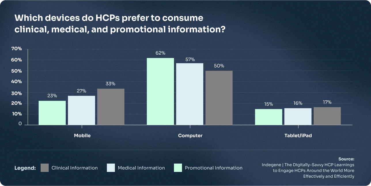 Crafting a Personalized Digital Marketing Strategy for HCPs